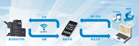 企業(yè)文檔電子化|掃描錄入|數(shù)據(jù)挖掘|影像存儲|數(shù)據(jù)上傳|數(shù)據(jù)分享